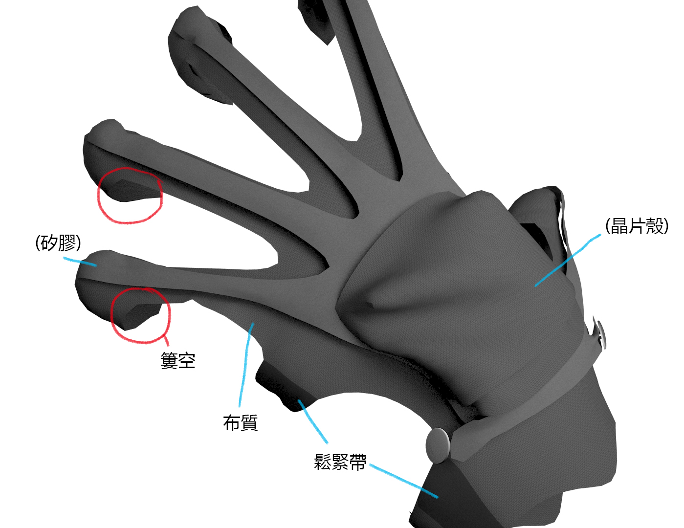 機構與外型設計打樣