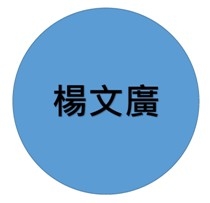 產品設計-楊文廣