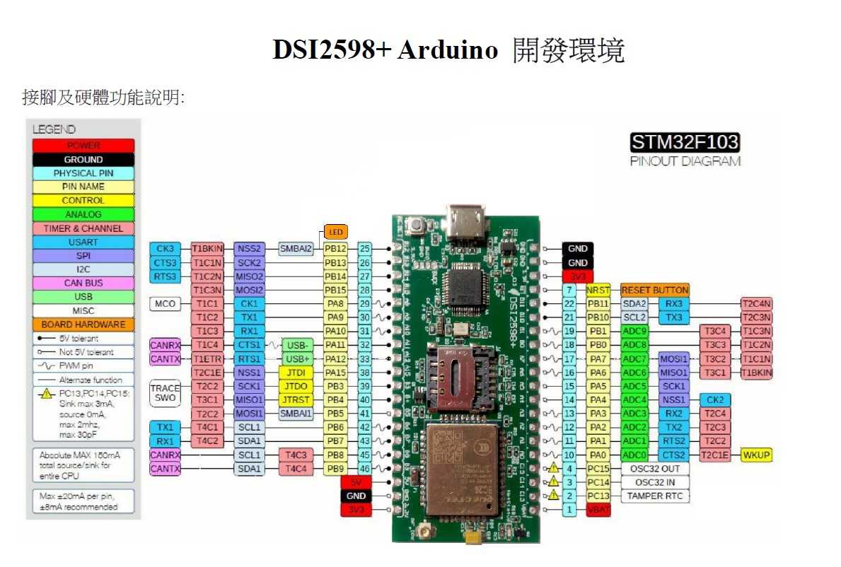 Ideaschain 網站的HTTP上傳與下載，使用 DSI2598+ 板子