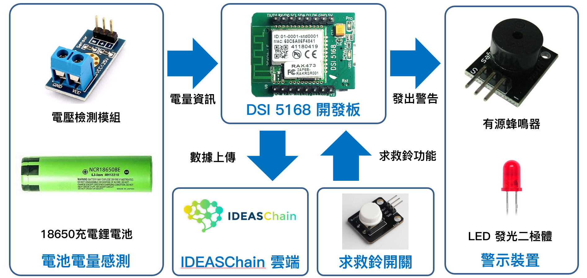 電量自動感測求救鈴