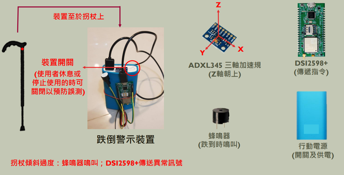 智慧拐杖及跌倒警示裝置