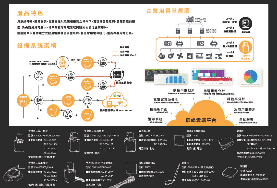 展綠科技_產品簡介2.png