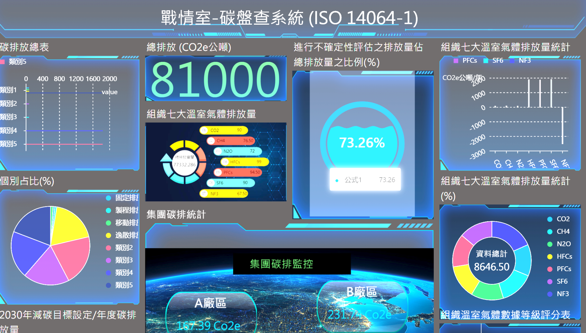 立特科技-全域智聯能源管理系統-戰情看板Dashboard.png