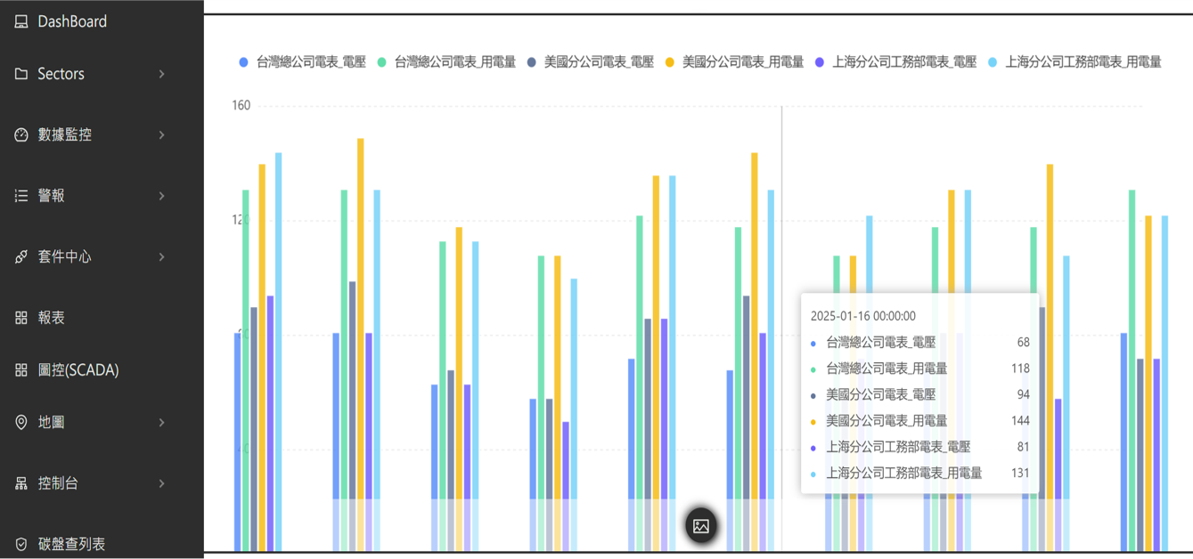 立特科技-全域智聯能源管理系統-自動化報表.png
