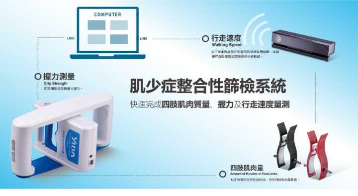 肌少症整合性篩檢系統