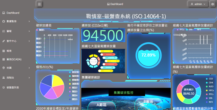 全域智聯能源管理系統