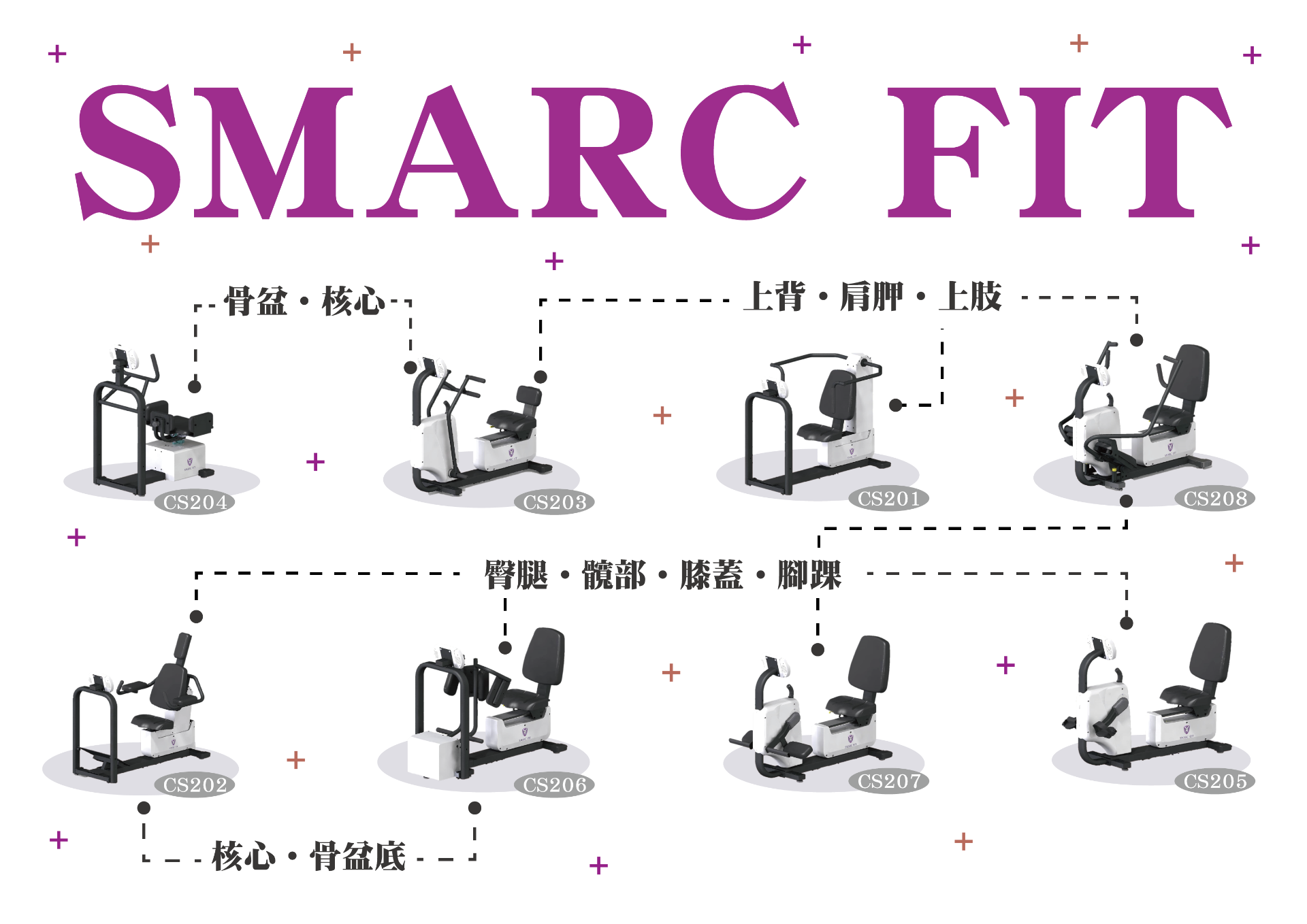 台灣輔康相關圖片3(SMARC FIT BANNER(中文)_工作區域 1).png