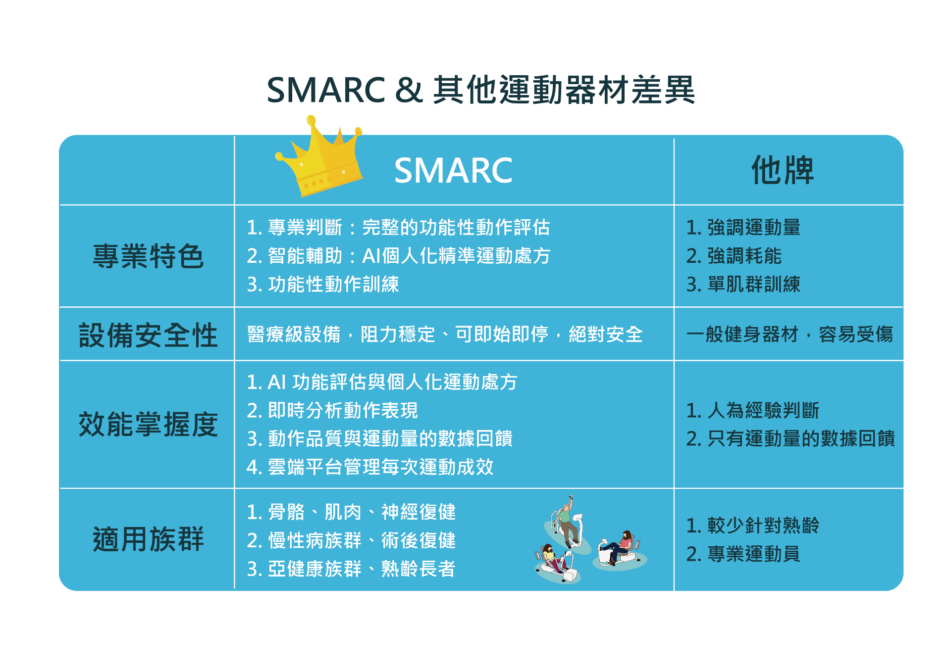 台灣輔康相關圖片5(比較表格).png