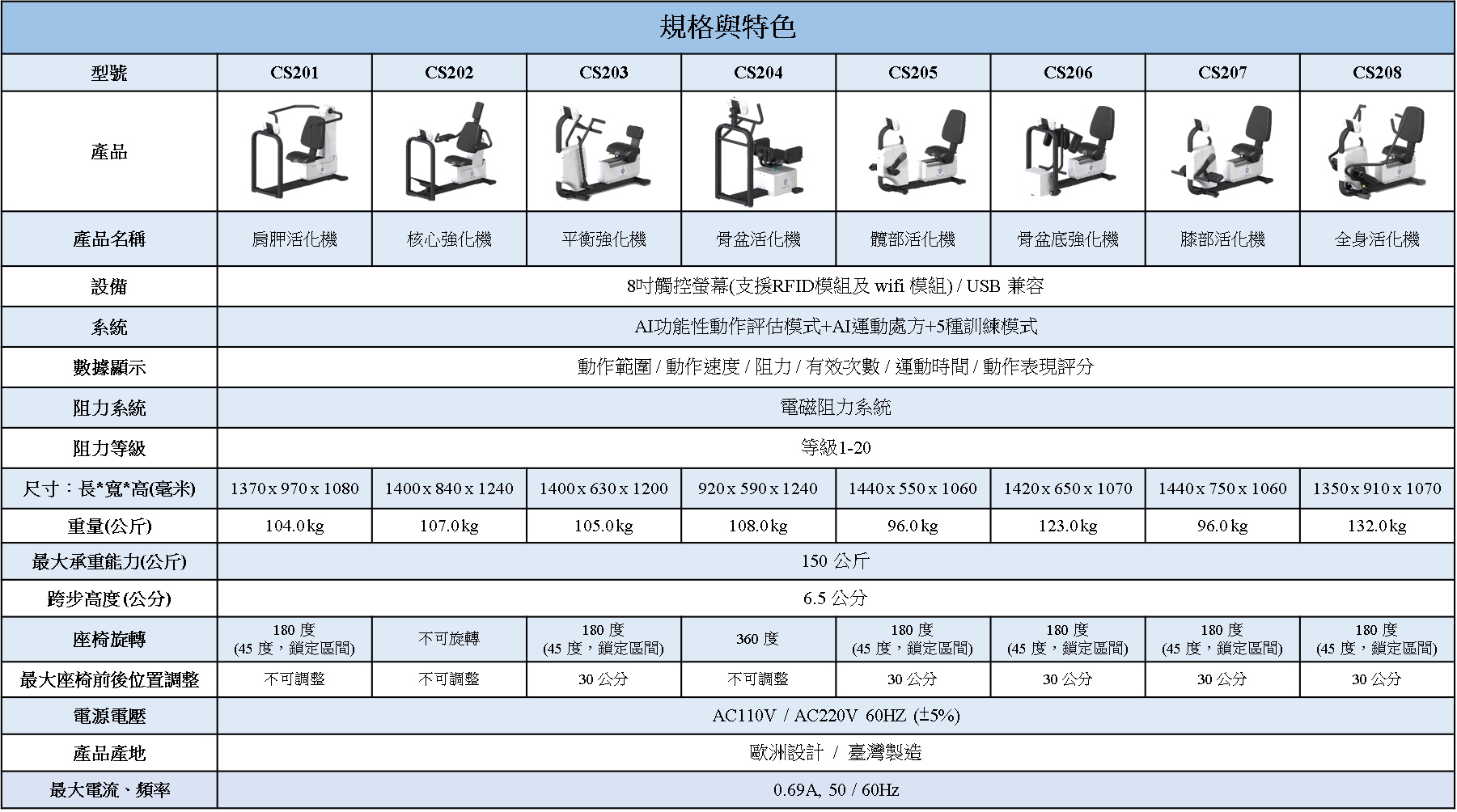 台灣輔康相關圖片6(CS2規格表(中文2024)).png