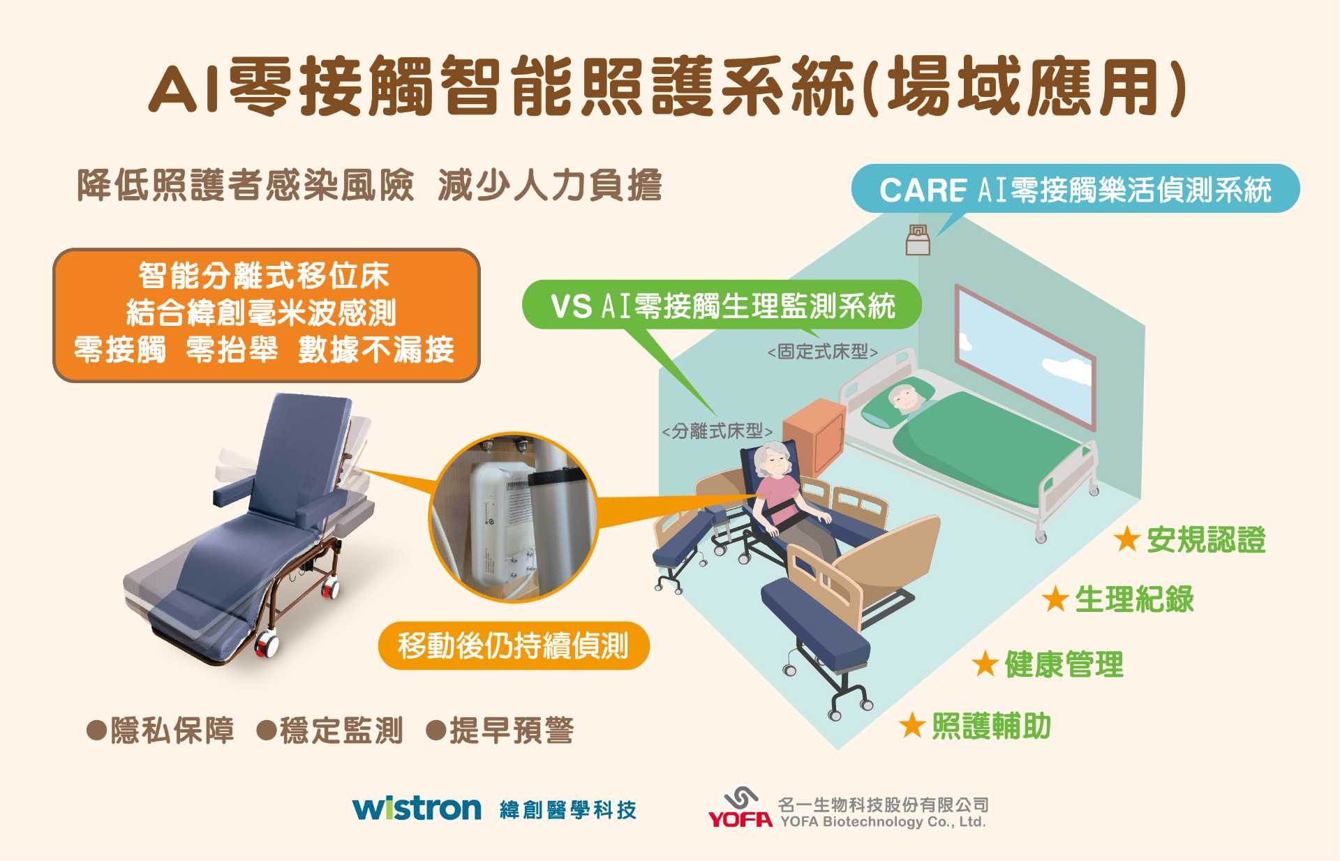 2.場域應用.jpg
