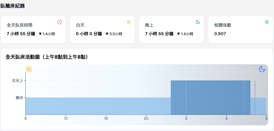 截圖 2025-04-09 下午4.28.28_0.png