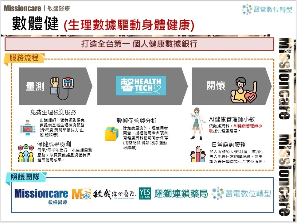 數體健-健康數據整合平台